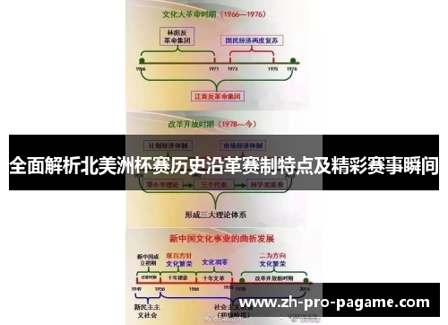全面解析北美洲杯赛历史沿革赛制特点及精彩赛事瞬间