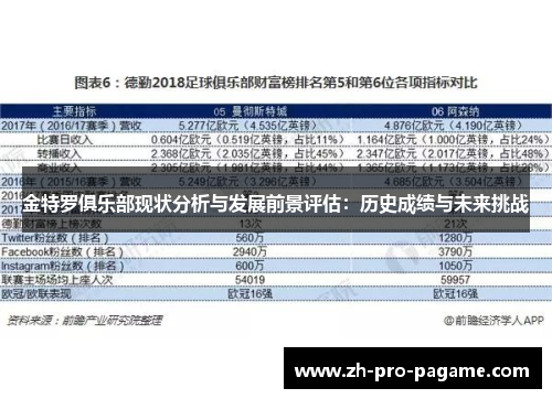 金特罗俱乐部现状分析与发展前景评估：历史成绩与未来挑战