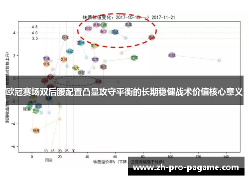 欧冠赛场双后腰配置凸显攻守平衡的长期稳健战术价值核心意义 欧冠赛场双后腰配置凸显攻守平衡的长期稳健战术价值核心意义