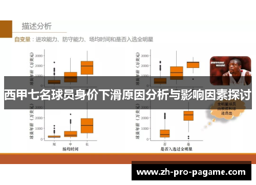 西甲七名球员身价下滑原因分析与影响因素探讨 西甲七名球员身价下滑原因分析与影响因素探讨