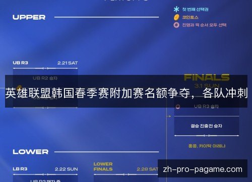 英雄联盟韩国春季赛附加赛名额争夺,各队冲刺 英雄联盟韩国春季赛附加赛名额争夺,各队冲刺